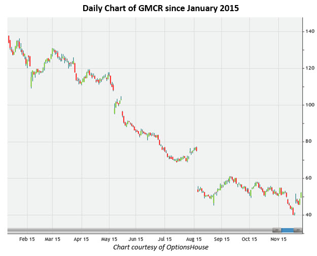 151125GMCR 151125GMCR
