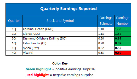 151102Earnings 151102Earnings