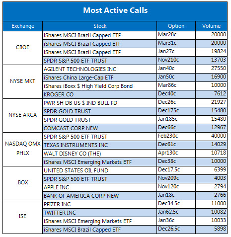 151123recapcalls 151123recapcalls