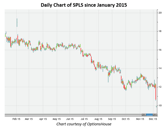 151208SPLS 151208SPLS