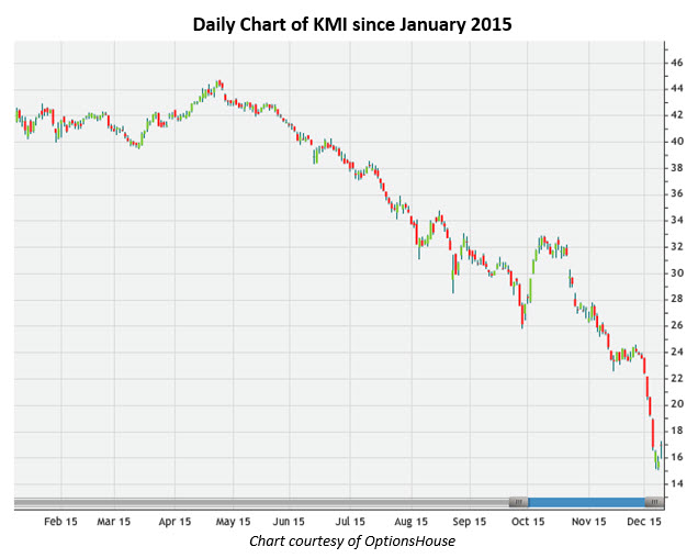 151209KMI 151209KMI
