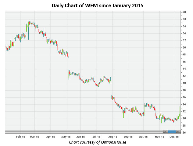 151211WFM 151211WFM