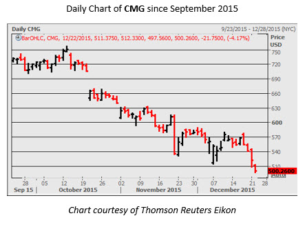 151222_cmg 151222_cmg
