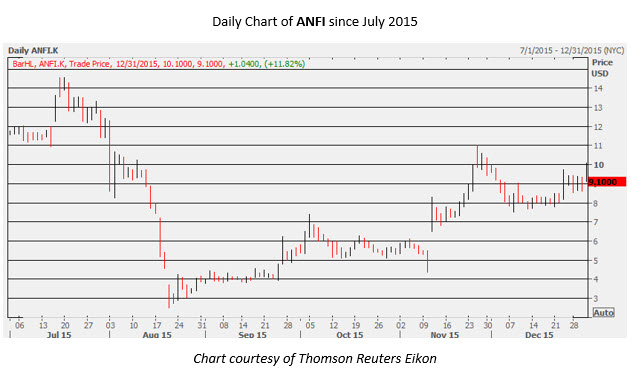 151231_anfi 151231_anfi