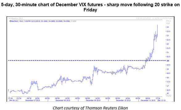 151214MMO_VIXfutures 151214MMO_VIXfutures