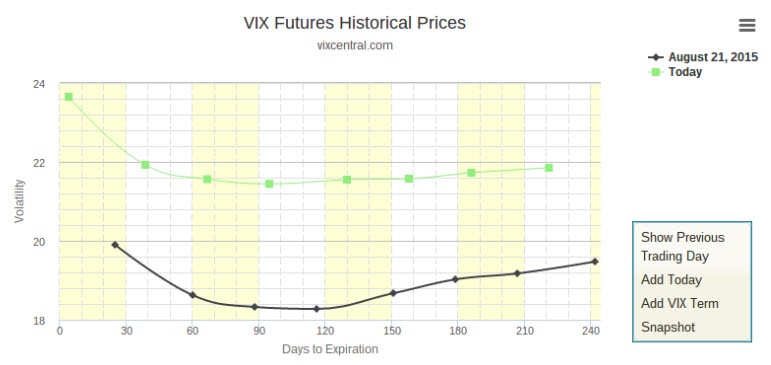 151214 VIX futures 151214 VIX futures