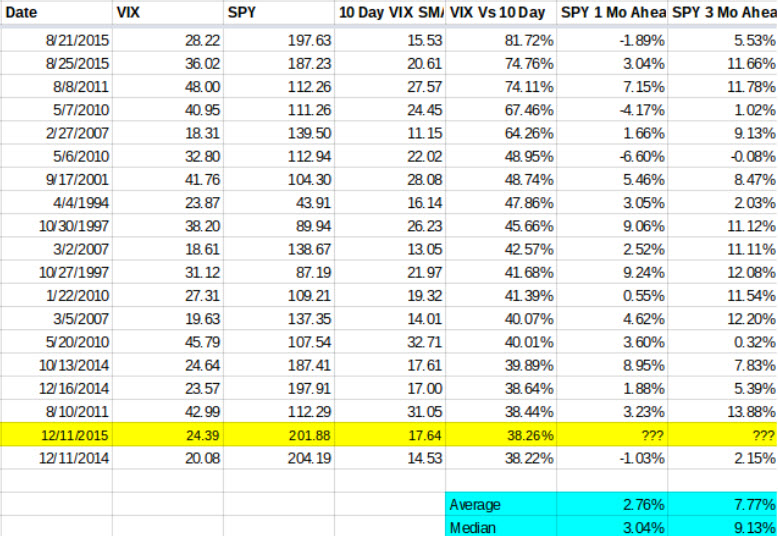 151214 VIX-SPY returns 151214 VIX-SPY returns