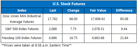 151201Futures 151201Futures