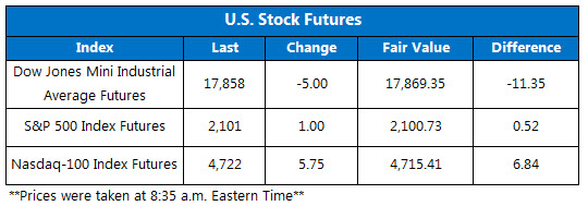 151202Futures 151202Futures