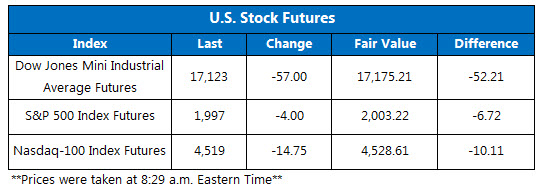 151214futures 151214futures