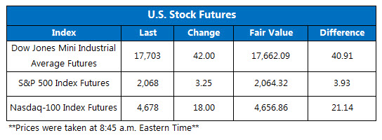 151217Futures 151217Futures