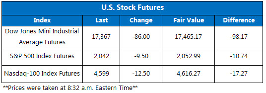151228Futures 151228Futures