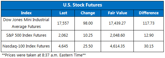 151229Futures 151229Futures