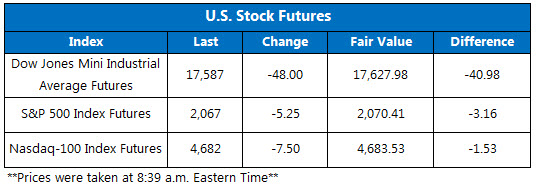 151230Futures 151230Futures