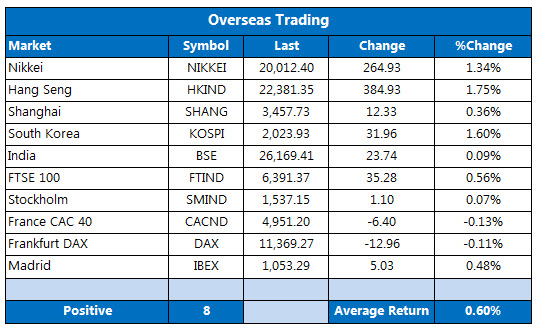 Overseas markets 1201 Overseas markets 1201