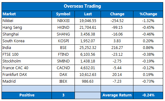 Overseas markets 1210 Overseas markets 1210