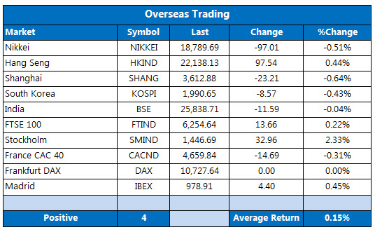 Overseas markets 1224-1 Overseas markets 1224-1