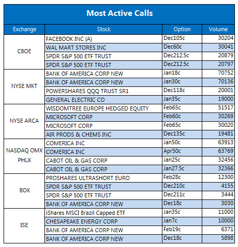 151202recapcalls 151202recapcalls