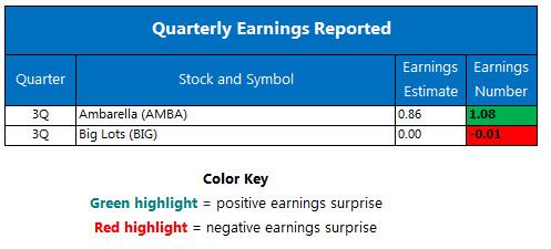 Rlyp stock options