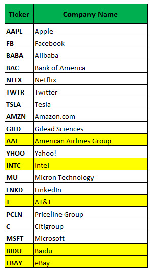 150604maou Most Active Weekly Options