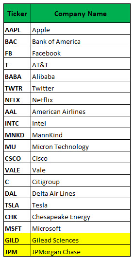 150616maou Most Active Options Update