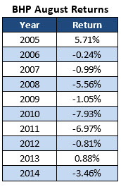 150729auguststocks2 150729auguststocks2