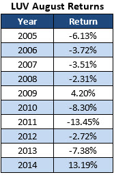 150729auguststocks3 150729auguststocks3