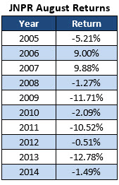 150729auguststocks4 150729auguststocks4