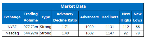 150731Stats_Exchange 150731Stats_Exchange