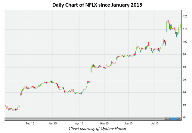 1507nflx 1507nflx