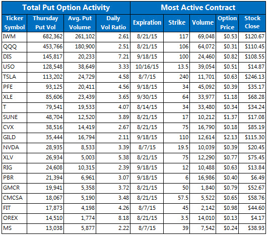 Mnst stock options