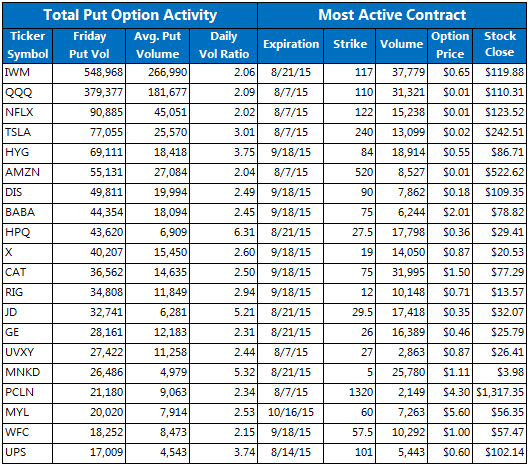 Sune stock options