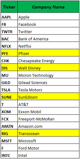 Sune stock options