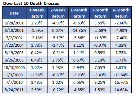 150811DeathCross3 150811DeathCross3