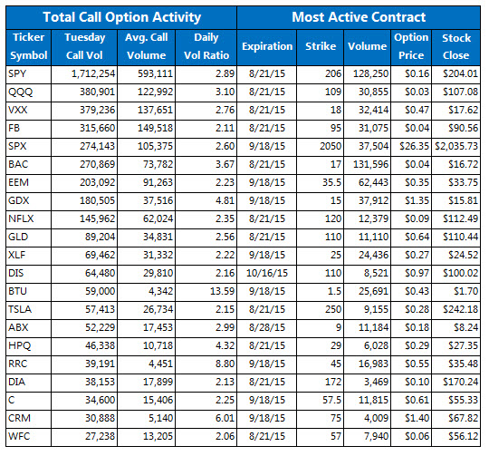 Mbly stock options