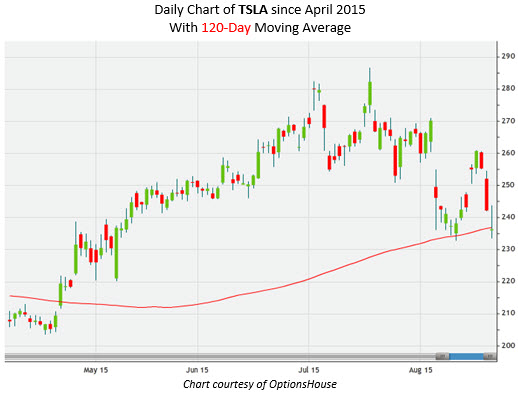 150821tsla 150821tsla