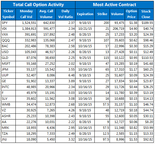 150824Ucalls 150824Ucalls