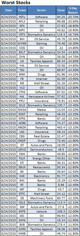 150825worststocks 150825worststocks