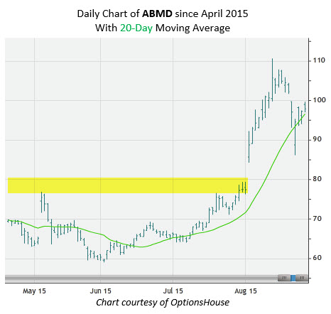 150827ABMD 150827ABMD