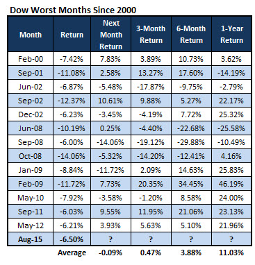 150831DJIA2 150831DJIA2