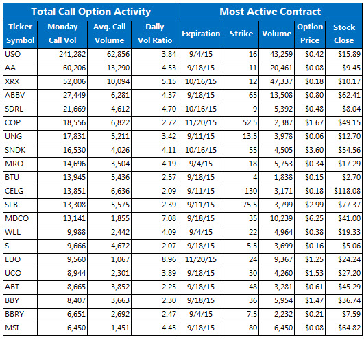 150831UCalls 150831UCalls