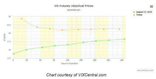 150831VIX1 150831VIX1
