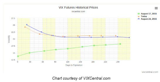 150831VIX2 150831VIX2