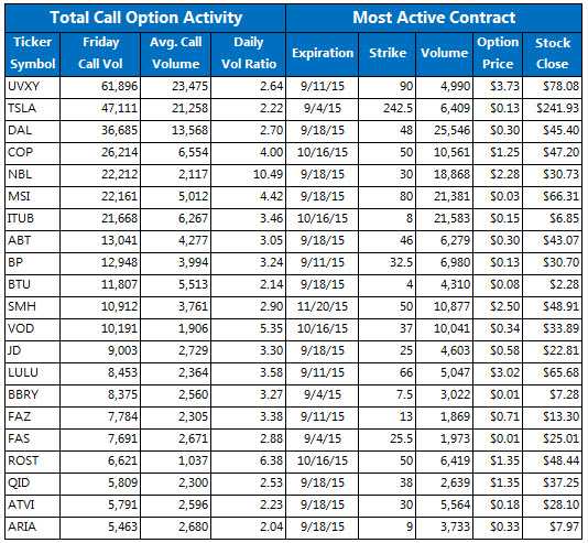 150904UCalls 150904UCalls