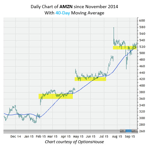 150917AMZN 150917AMZN