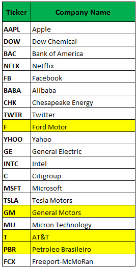 Tesserae financial firm ford research #4