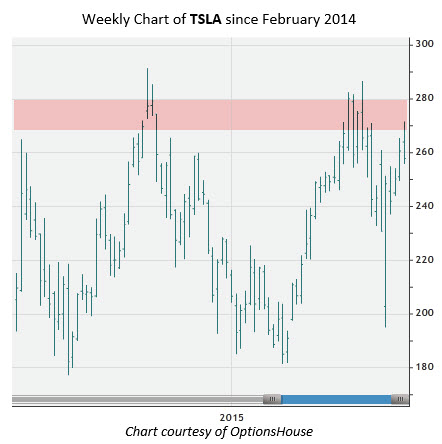 150922TSLA 150922TSLA