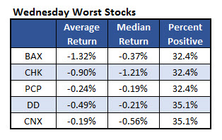 150922wednesdayworststocks 150922wednesdayworststocks