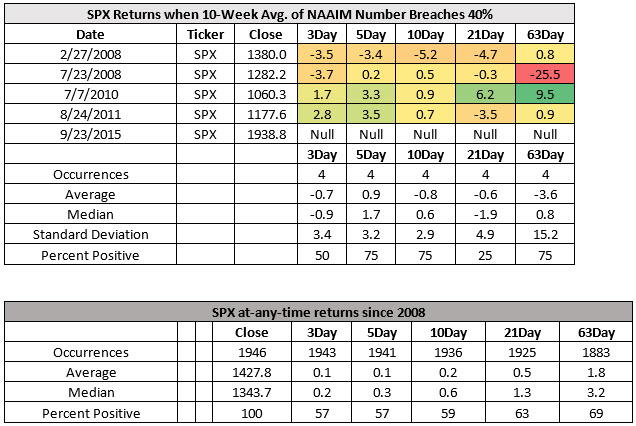 Schaeffer's weekly options trader