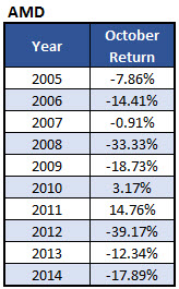 150930worstoctoberstocks2 150930worstoctoberstocks2